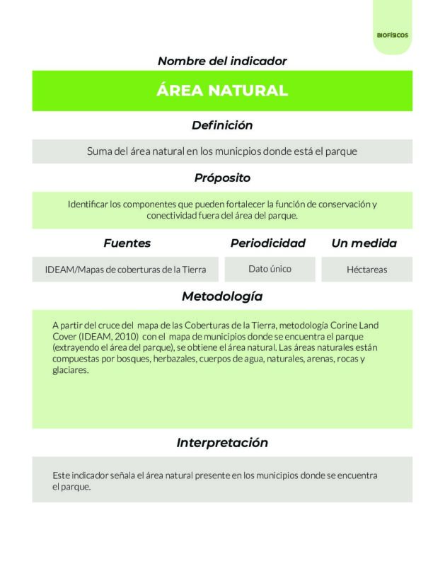 Parques Nacionales Cómo Vamos PNCV