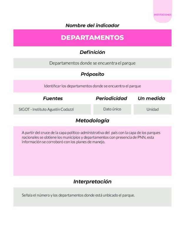 Parques Nacionales Cómo Vamos PNCV