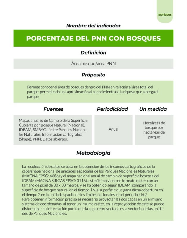 Parques Nacionales Cómo Vamos PNCV