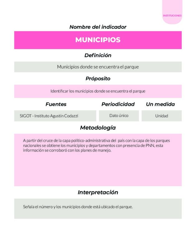 Parques Nacionales Cómo Vamos PNCV