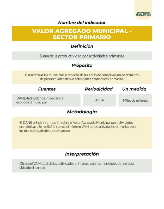 Parques Nacionales Cómo Vamos PNCV