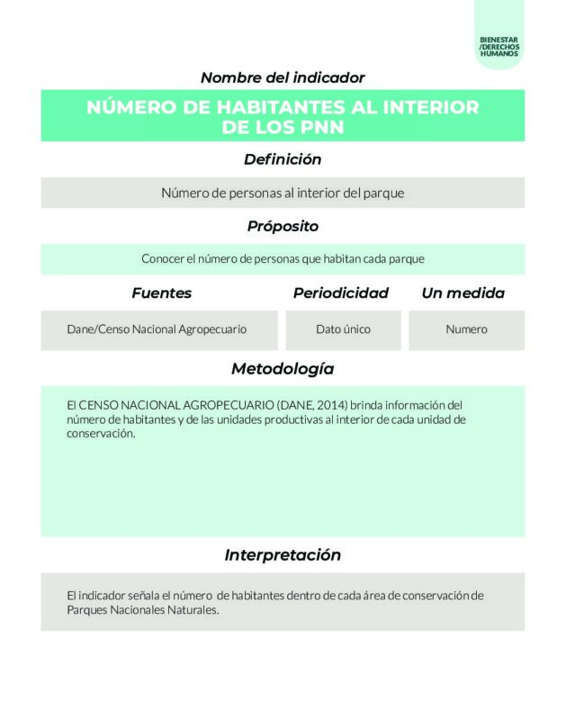 Parques Nacionales Cómo Vamos PNCV