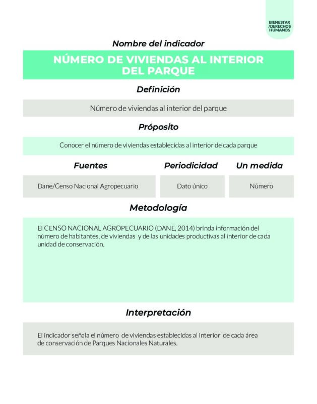 Parques Nacionales Cómo Vamos PNCV