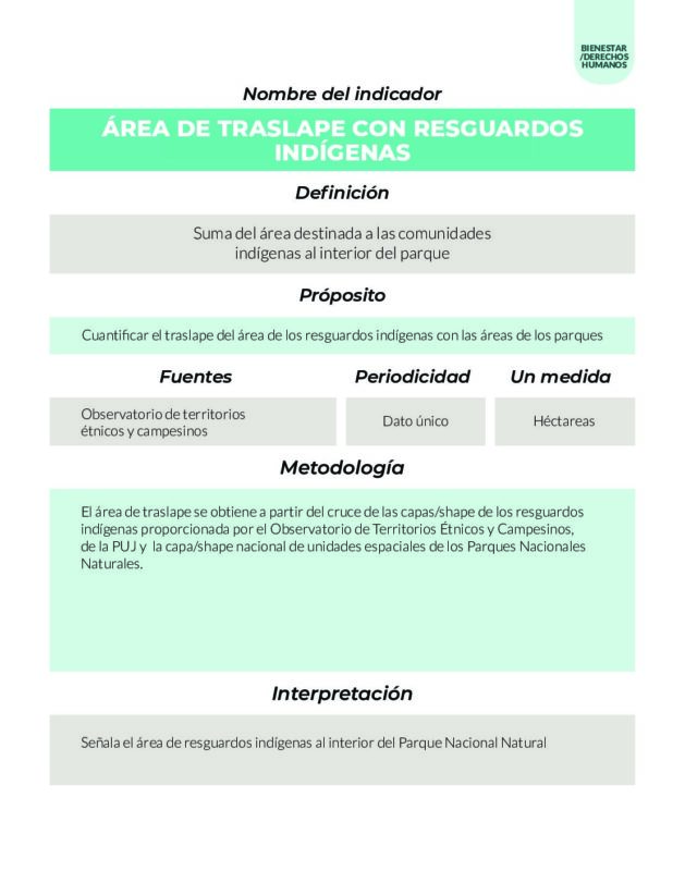 Parques Nacionales Cómo Vamos PNCV
