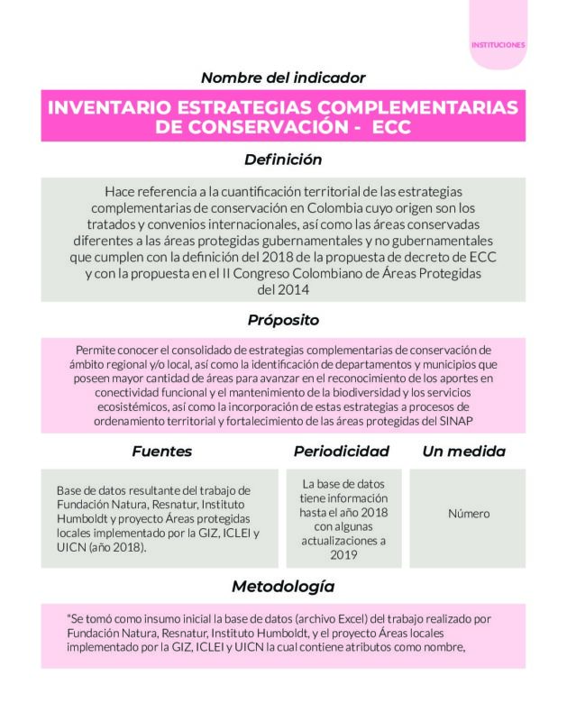 Parques Nacionales Cómo Vamos PNCV