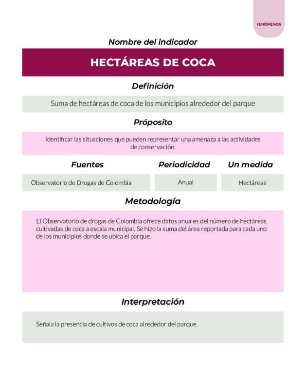 Parques Nacionales Cómo Vamos PNCV