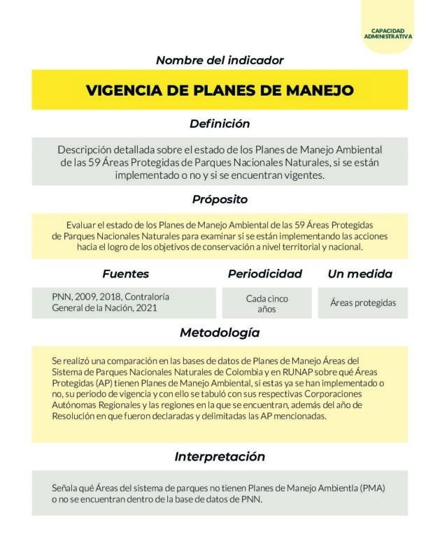 Parques Nacionales Cómo Vamos PNCV