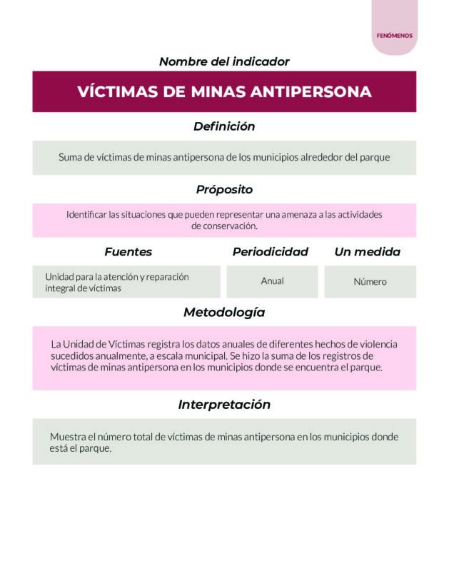 Parques Nacionales Cómo Vamos PNCV