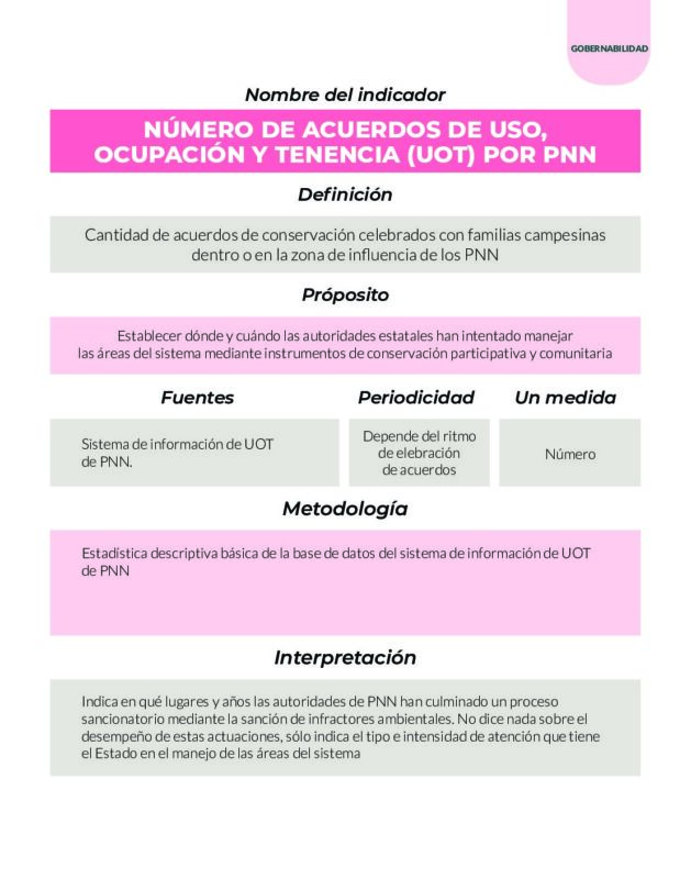 Parques Nacionales Cómo Vamos PNCV