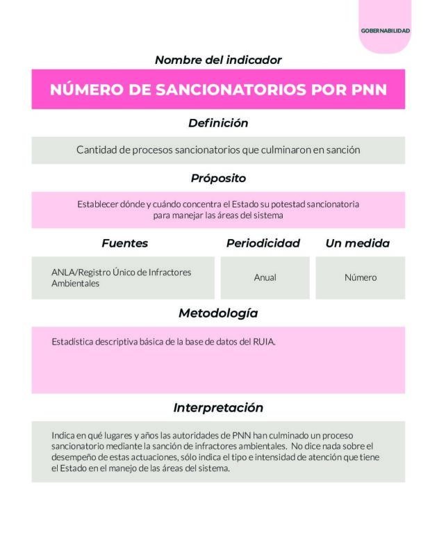Parques Nacionales Cómo Vamos PNCV