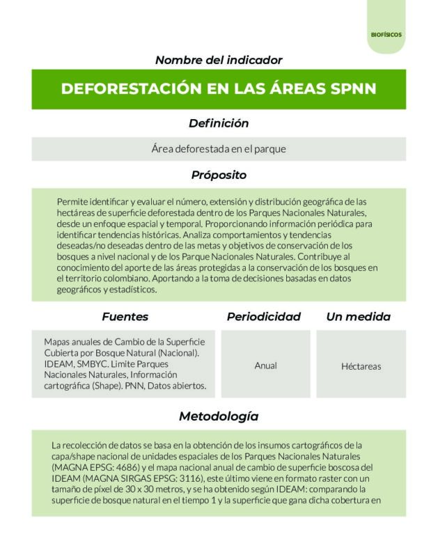 Parques Nacionales Cómo Vamos PNCV