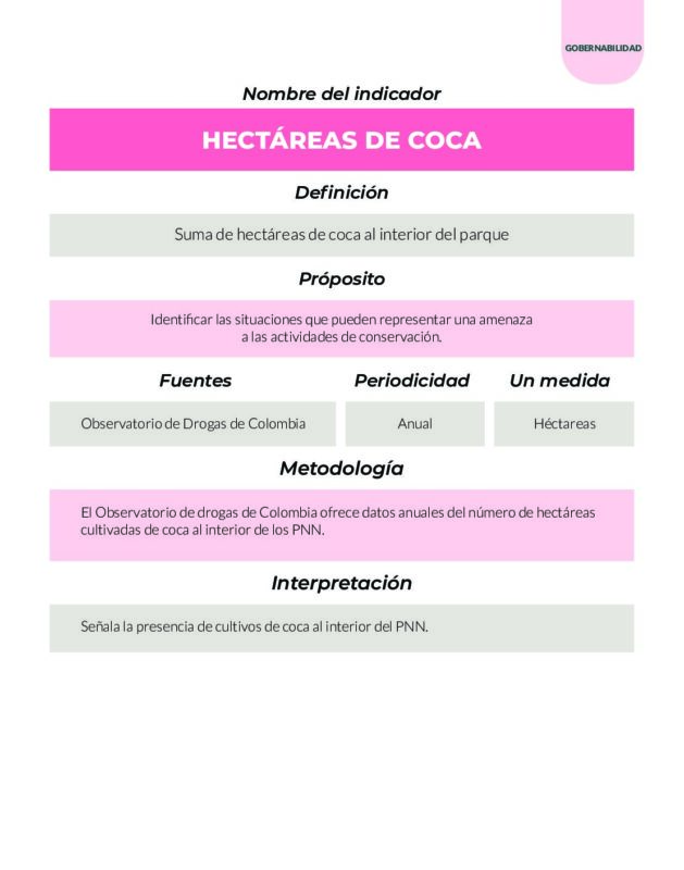 Parques Nacionales Cómo Vamos PNCV