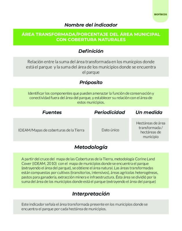 Parques Nacionales Cómo Vamos PNCV