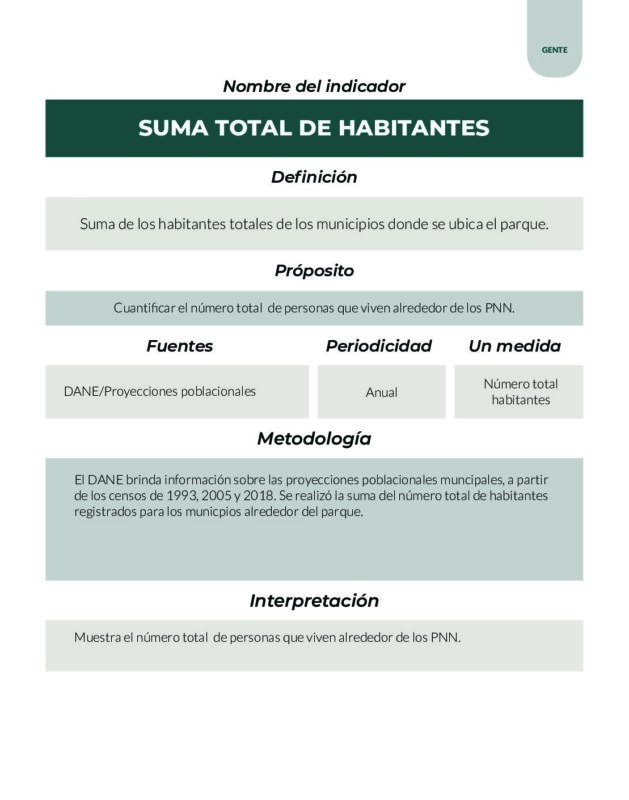 Parques Nacionales Cómo Vamos PNCV