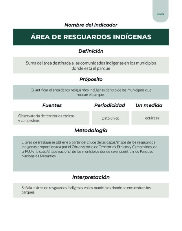Parques Nacionales Cómo Vamos PNCV