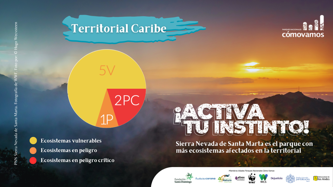Parques Nacionales Cómo Vamos PNCV